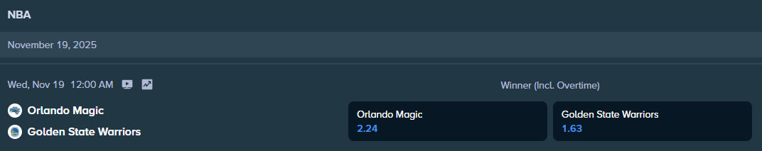 stake.com of betting odds for the match between warriors and magic